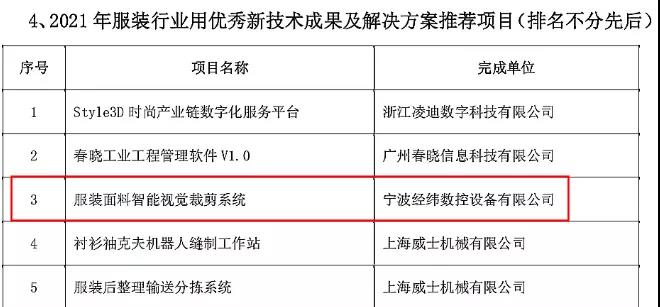 中國(guó)服裝專利獎(jiǎng)